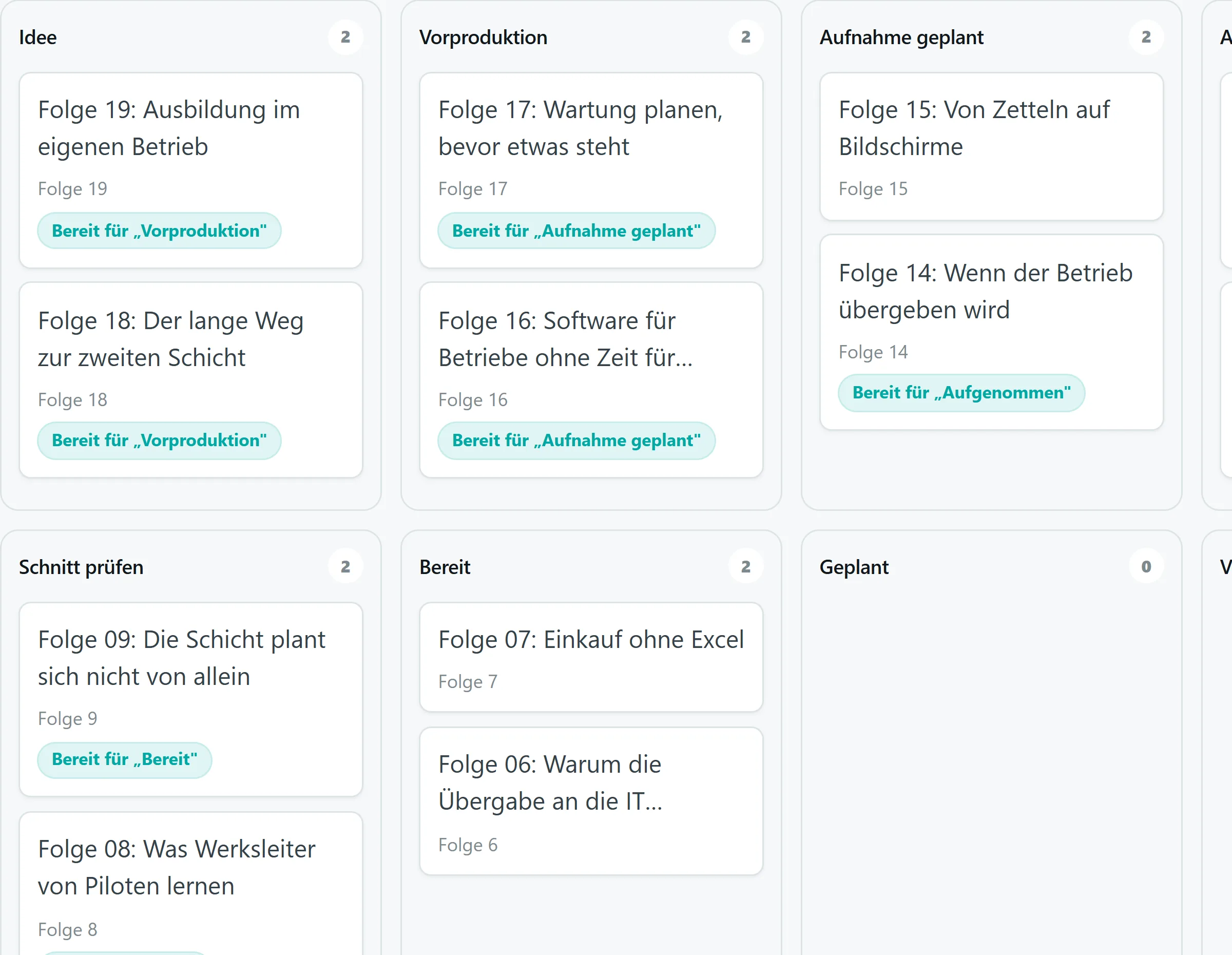 Ausschnitt aus dem Produktionsboard: die Spalten Idee, Vorproduktion und Aufnahme geplant, jede mit zwei Folgenkarten und einem Hinweis auf den nächsten Schritt.