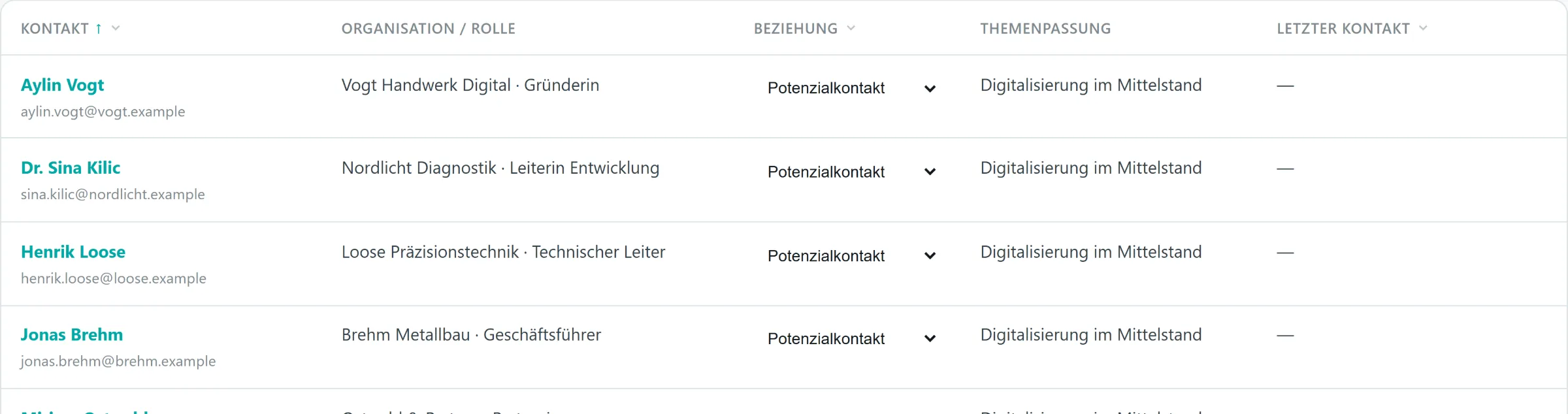 Gästeliste mit Kontakt, Organisation und Rolle je Zeile, darüber Spaltenköpfe mit Sortier- und Filtermenü.