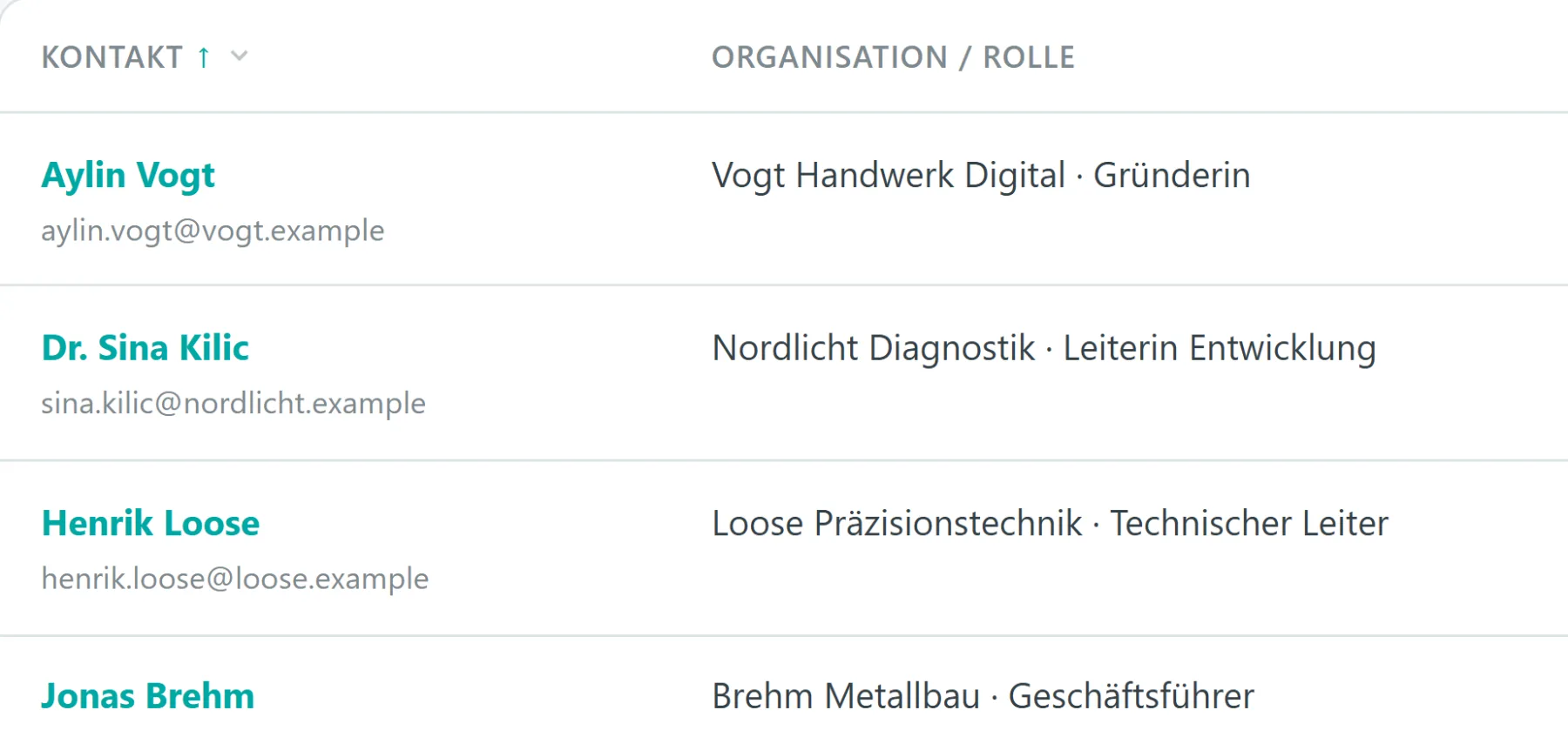 Ausschnitt der Gästeliste: vier Kontakte mit Name, E-Mail-Adresse, Organisation und Rolle. Über der Spalte Kontakt steht das Sortier- und Filtermenü.