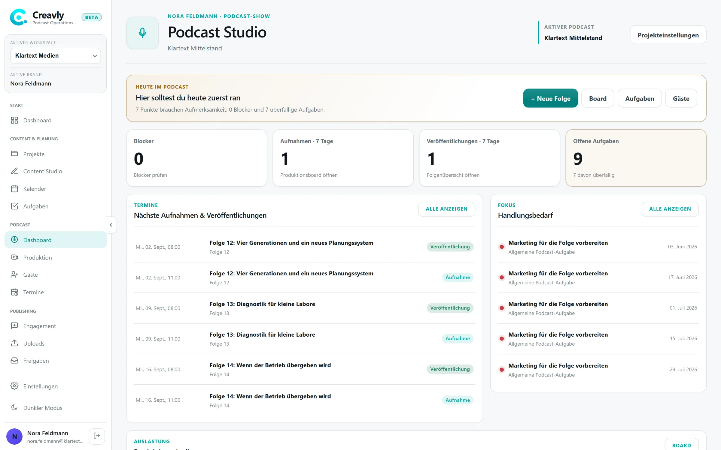 Das Podcast-Dashboard mit offener Arbeit, Wochenübersicht und den Punkten, die gerade Aufmerksamkeit brauchen.